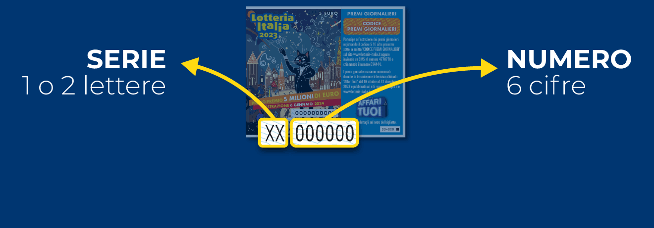 Serie biglietti Lotteria Italia, quante sono e a cosa servono Serie biglietti Lotteria Italia, quante sono e a cosa servono